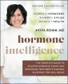 Hormone intelligence cover